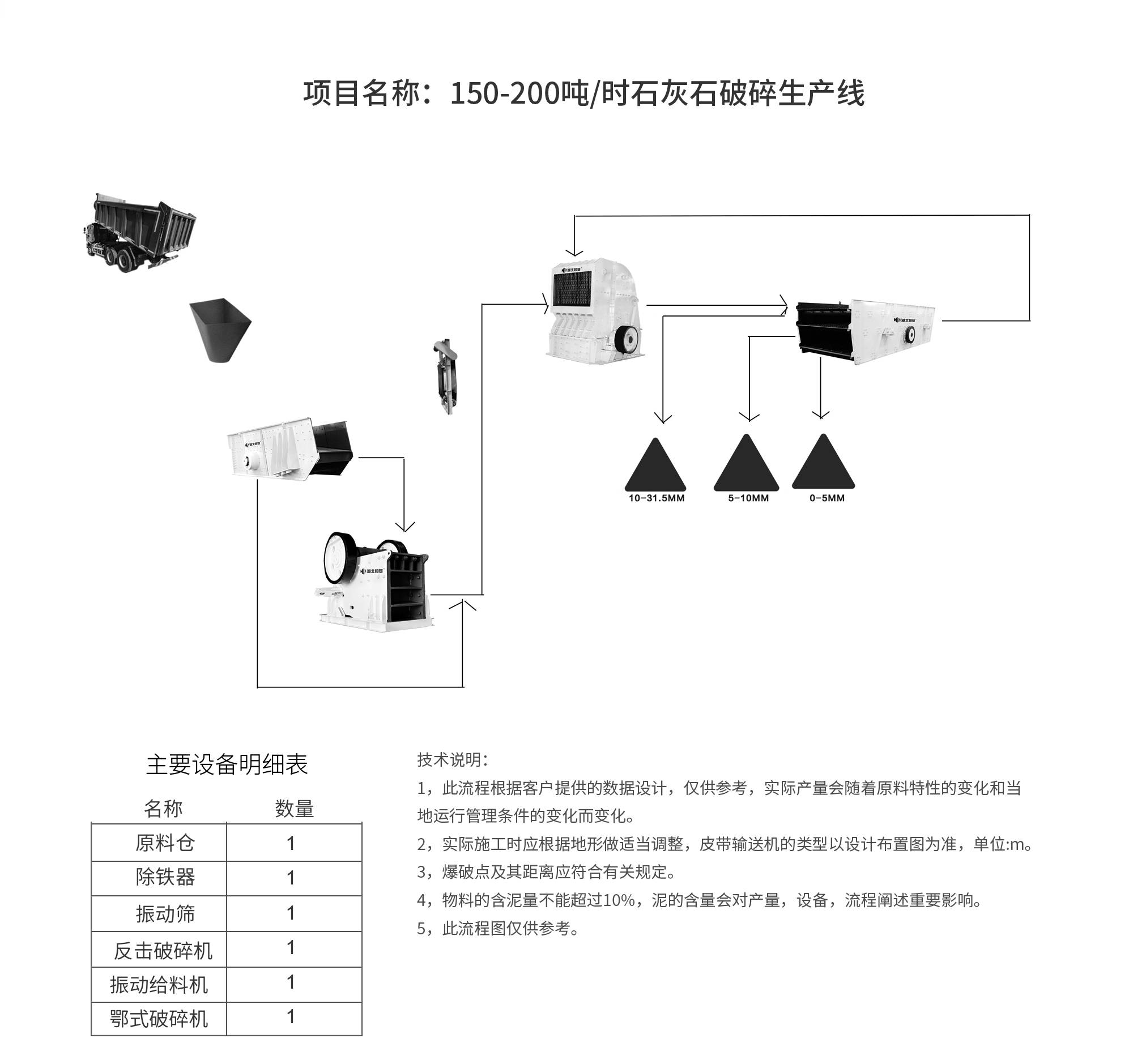 流程圖